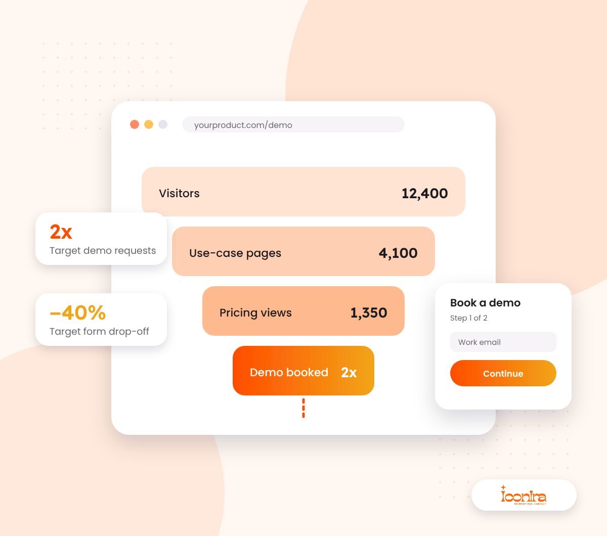 Rebuilding a B2B SaaS website into a demo-booking funnel